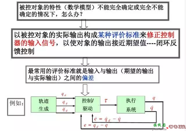 工业机器人的主要技术参数及控制技术  第24张