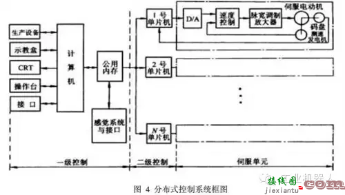 工业机器人控制技术及典型控制架构  第4张