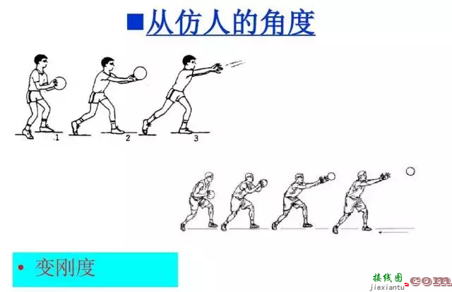 工业机器人的主要技术参数及控制技术  第39张