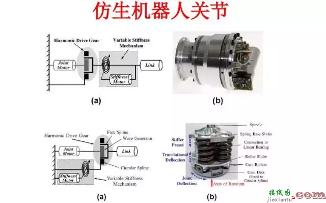 工业机器人的主要技术参数及控制技术  第41张