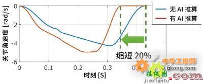 三菱电机|开发AI控制技术,对运行中的FA设备进行实时调整  第4张