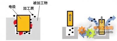 三菱电机|开发AI控制技术,对运行中的FA设备进行实时调整  第5张