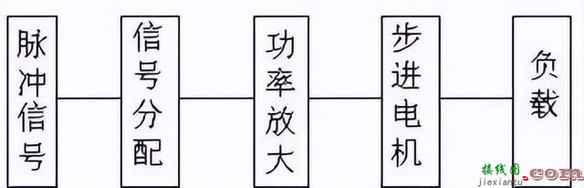 伺服、步进、变频三大控制要点详解  第4张