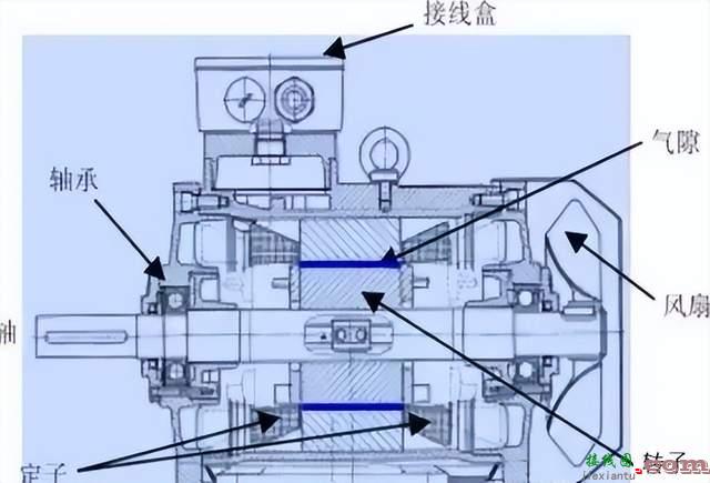 伺服、步进、变频三大控制要点详解  第9张