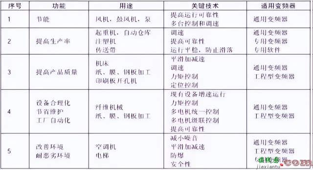 伺服、步进、变频三大控制要点详解  第15张