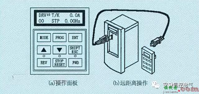 变频器的外接端子及其控制功能  第1张