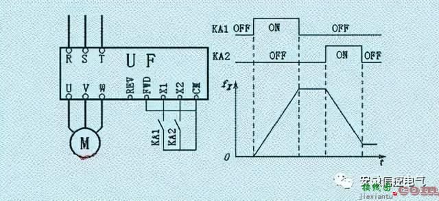 变频器的外接端子及其控制功能  第3张