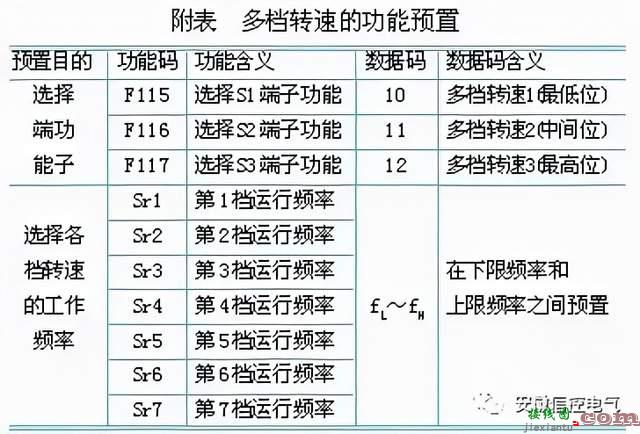 变频器的外接端子及其控制功能  第9张