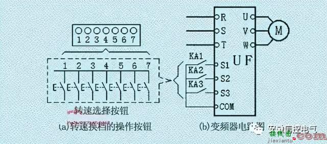 变频器的外接端子及其控制功能  第10张