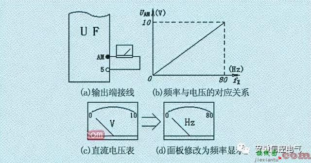 变频器的外接端子及其控制功能  第16张