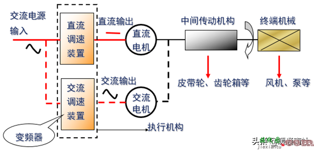 变频器技术基础与变频空调控制系统  第1张