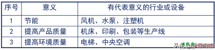 变频器技术基础与变频空调控制系统  第2张