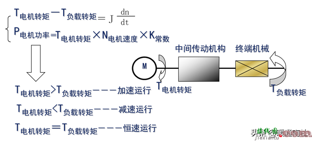 变频器技术基础与变频空调控制系统  第4张