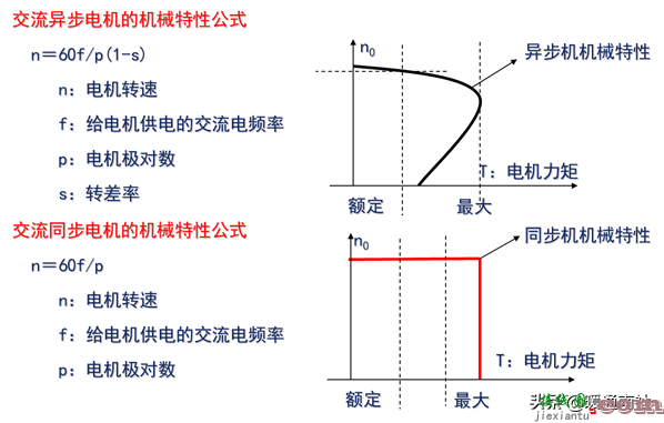 变频器技术基础与变频空调控制系统  第3张