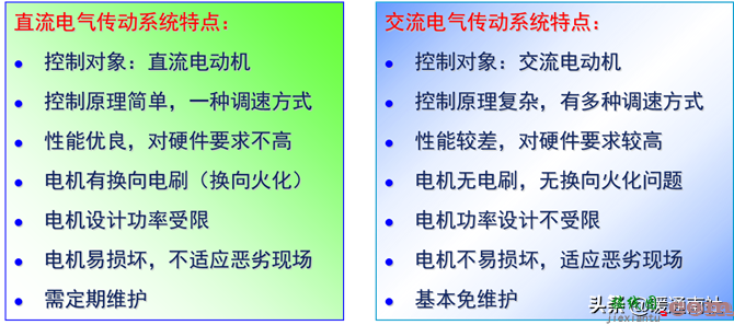 变频器技术基础与变频空调控制系统  第8张