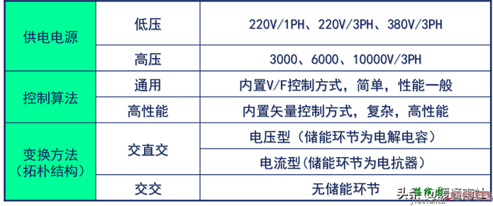 变频器技术基础与变频空调控制系统  第12张