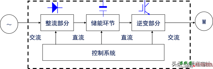 变频器技术基础与变频空调控制系统  第13张