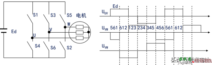 变频器技术基础与变频空调控制系统  第15张