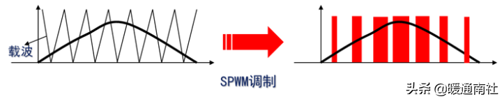 变频器技术基础与变频空调控制系统  第16张