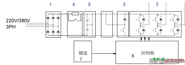 变频器技术基础与变频空调控制系统  第18张