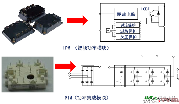 变频器技术基础与变频空调控制系统  第21张