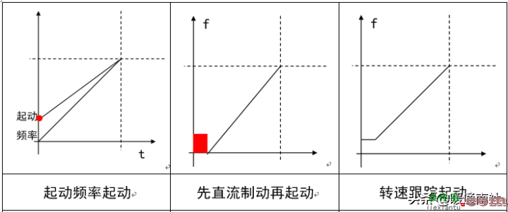 变频器技术基础与变频空调控制系统  第26张