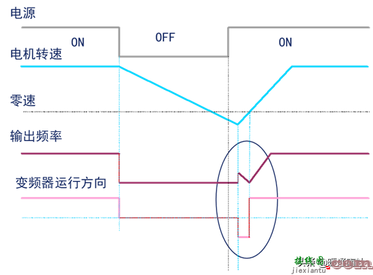 变频器技术基础与变频空调控制系统  第28张