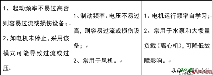 变频器技术基础与变频空调控制系统  第27张