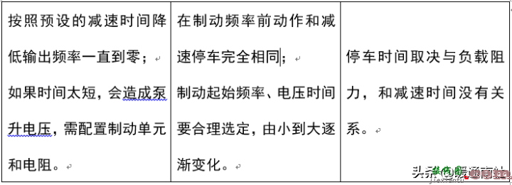 变频器技术基础与变频空调控制系统  第30张