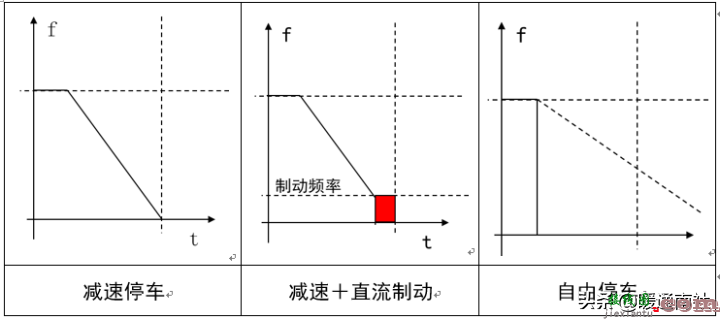 变频器技术基础与变频空调控制系统  第29张