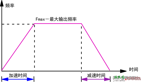 变频器技术基础与变频空调控制系统  第31张