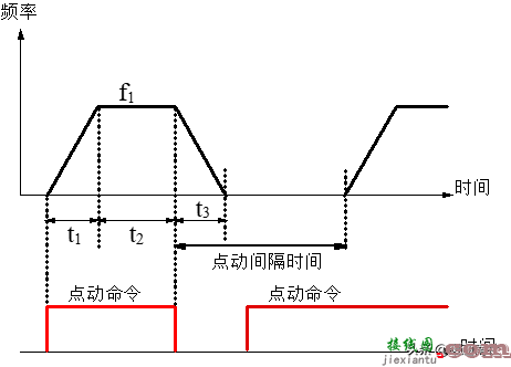 变频器技术基础与变频空调控制系统  第32张