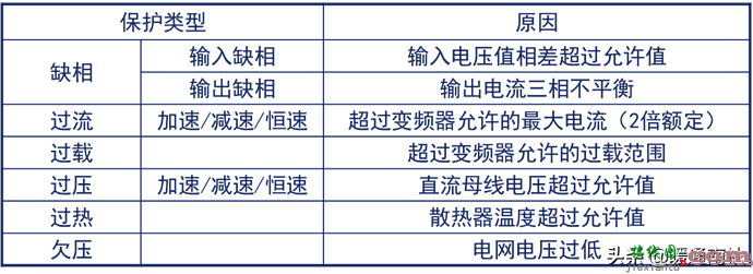 变频器技术基础与变频空调控制系统  第38张