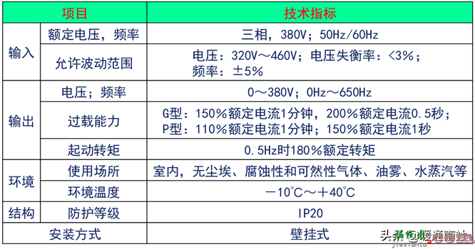 变频器技术基础与变频空调控制系统  第40张