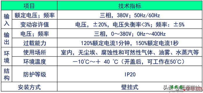 变频器技术基础与变频空调控制系统  第41张