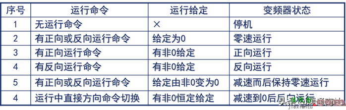 变频器技术基础与变频空调控制系统  第42张