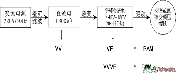 变频器技术基础与变频空调控制系统  第50张