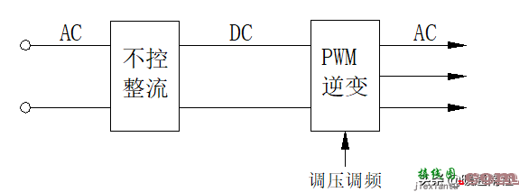 变频器技术基础与变频空调控制系统  第53张