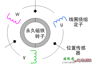 变频器技术基础与变频空调控制系统  第54张