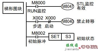 喷泉PLC控制程序实例  第1张