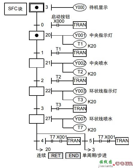 喷泉PLC控制程序实例  第2张