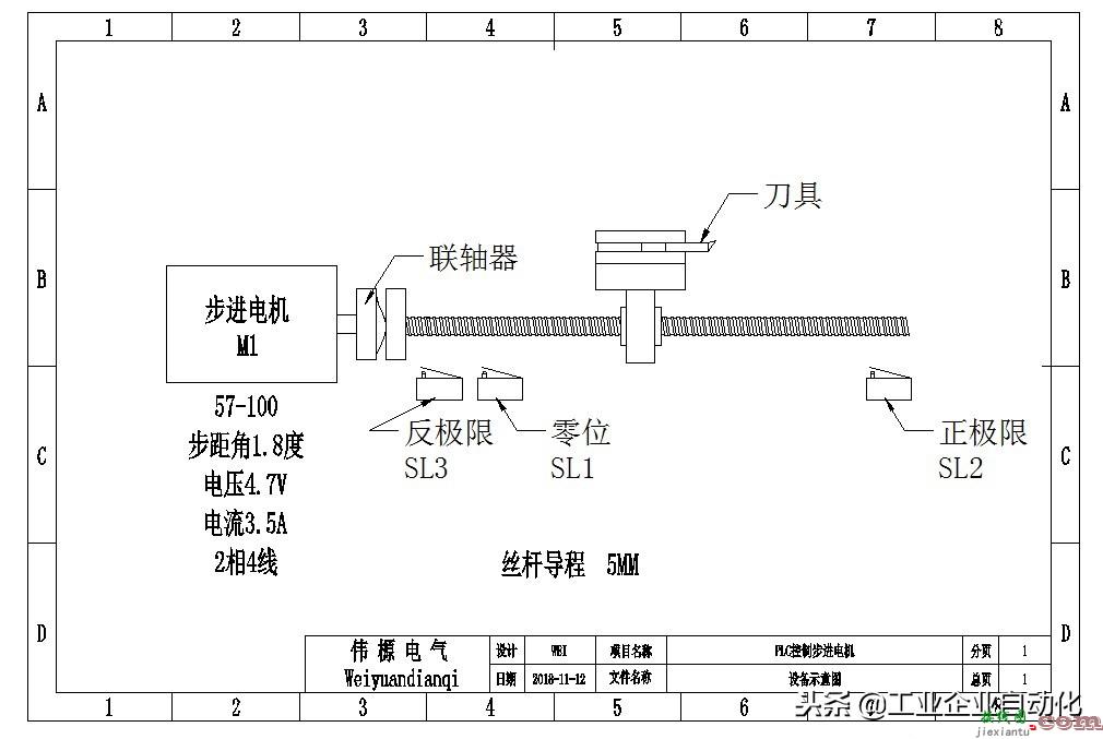 三菱PLC控制步进电机驱动刀具位移的绝对位置定位指令代...  第1张