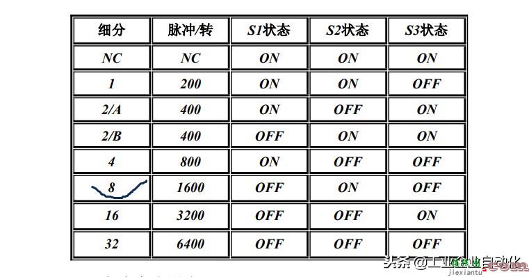 三菱PLC控制步进电机驱动刀具位移的绝对位置定位指令代...  第3张