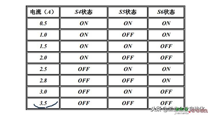 三菱PLC控制步进电机驱动刀具位移的绝对位置定位指令代...  第4张