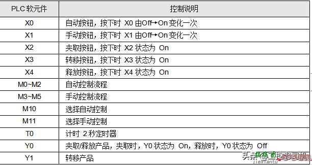 LC编程100例之16 手自动控制  第2张