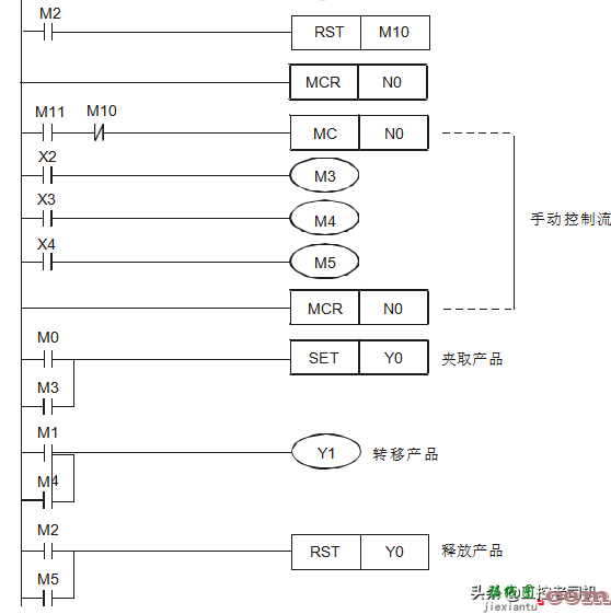 LC编程100例之16 手自动控制  第4张