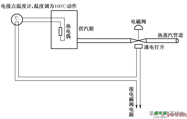 28个电气自动控制电路图实例  第4张