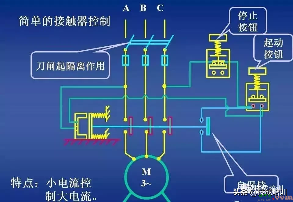 电气控制讲解：继电器-接触器自动控制+图解，80张PPT给你讲清楚 ...  第3张