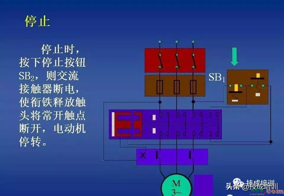 电气控制讲解：继电器-接触器自动控制+图解，80张PPT给你讲清楚 ...  第17张