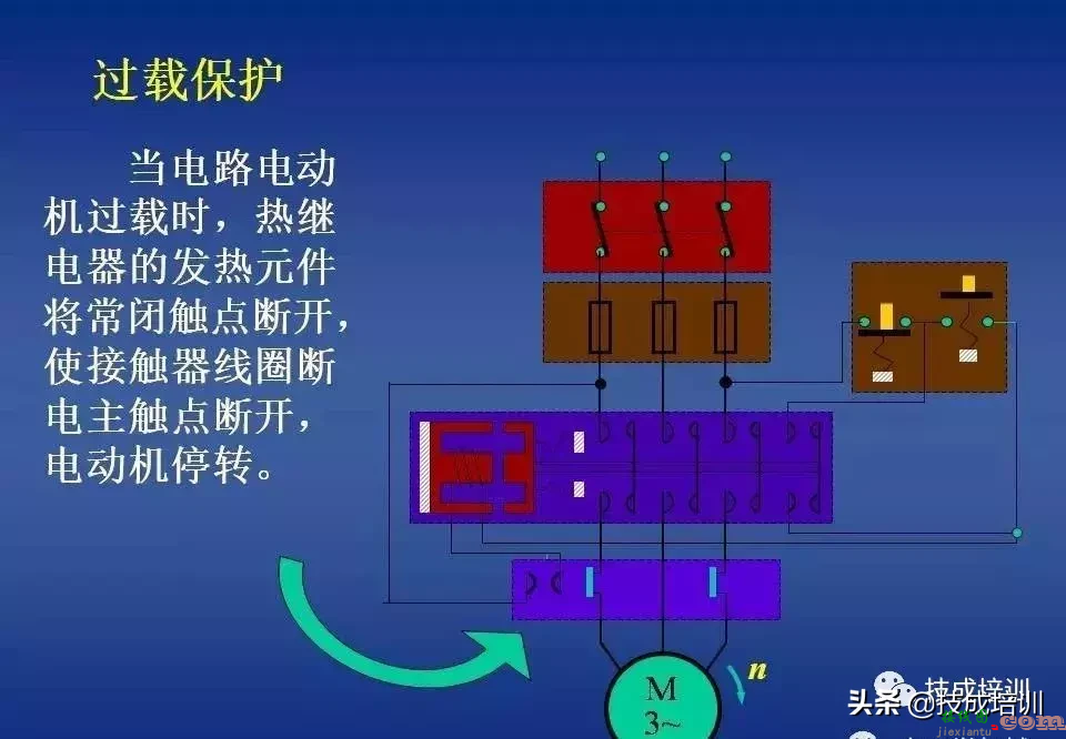 电气控制讲解：继电器-接触器自动控制+图解，80张PPT给你讲清楚 ...  第19张